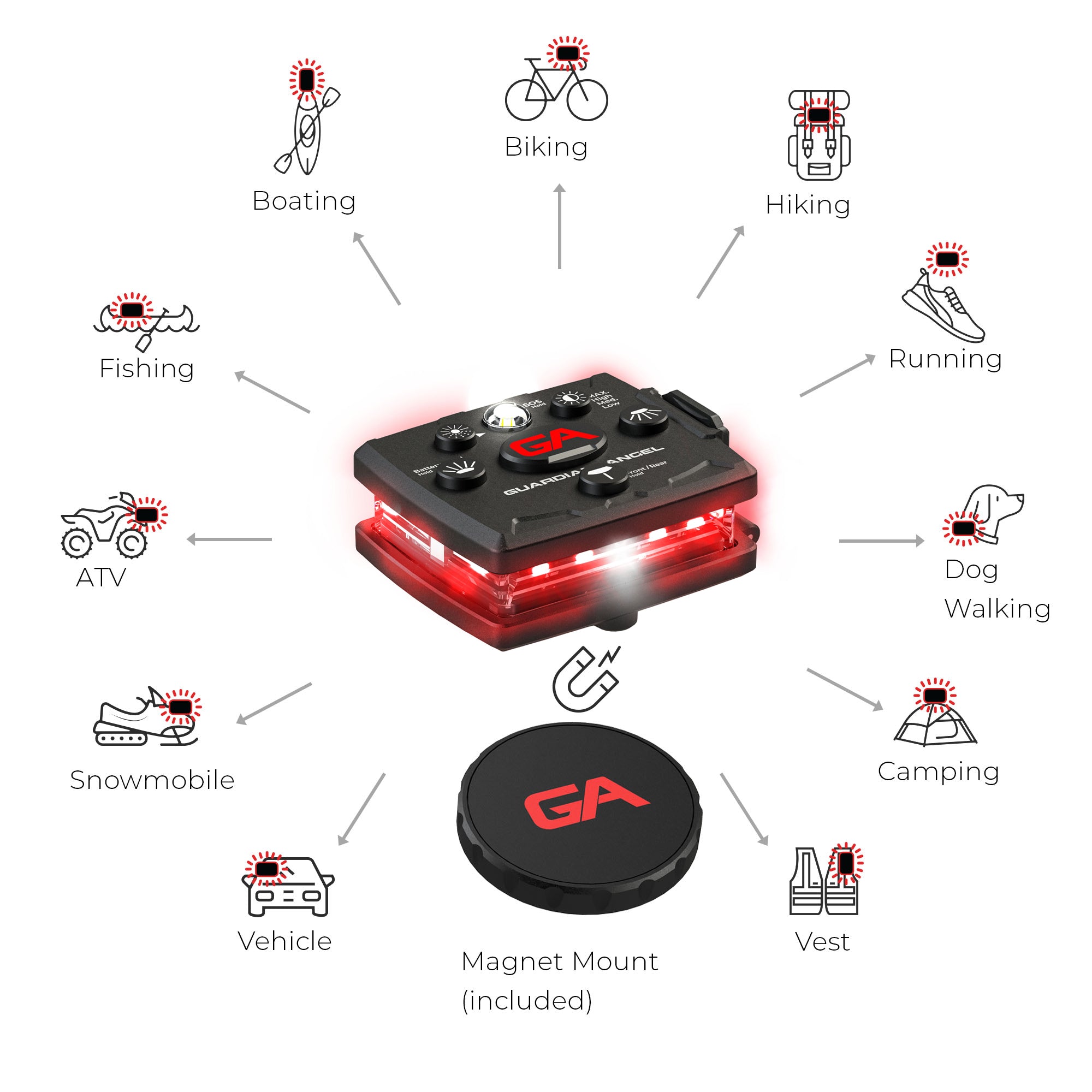 *NEW SYTLE* Guardian Angel Micro Series Red/Red Wearable Safety Light (MCR-R/R)