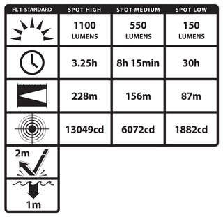 Nightstick Dual Switch Rechargeable Flashlight (TAC-660XL)