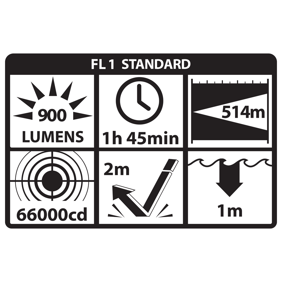Nightstick High Candela Turbo Weapon-Mounted Light 900 Lumens (TWM-30-T)