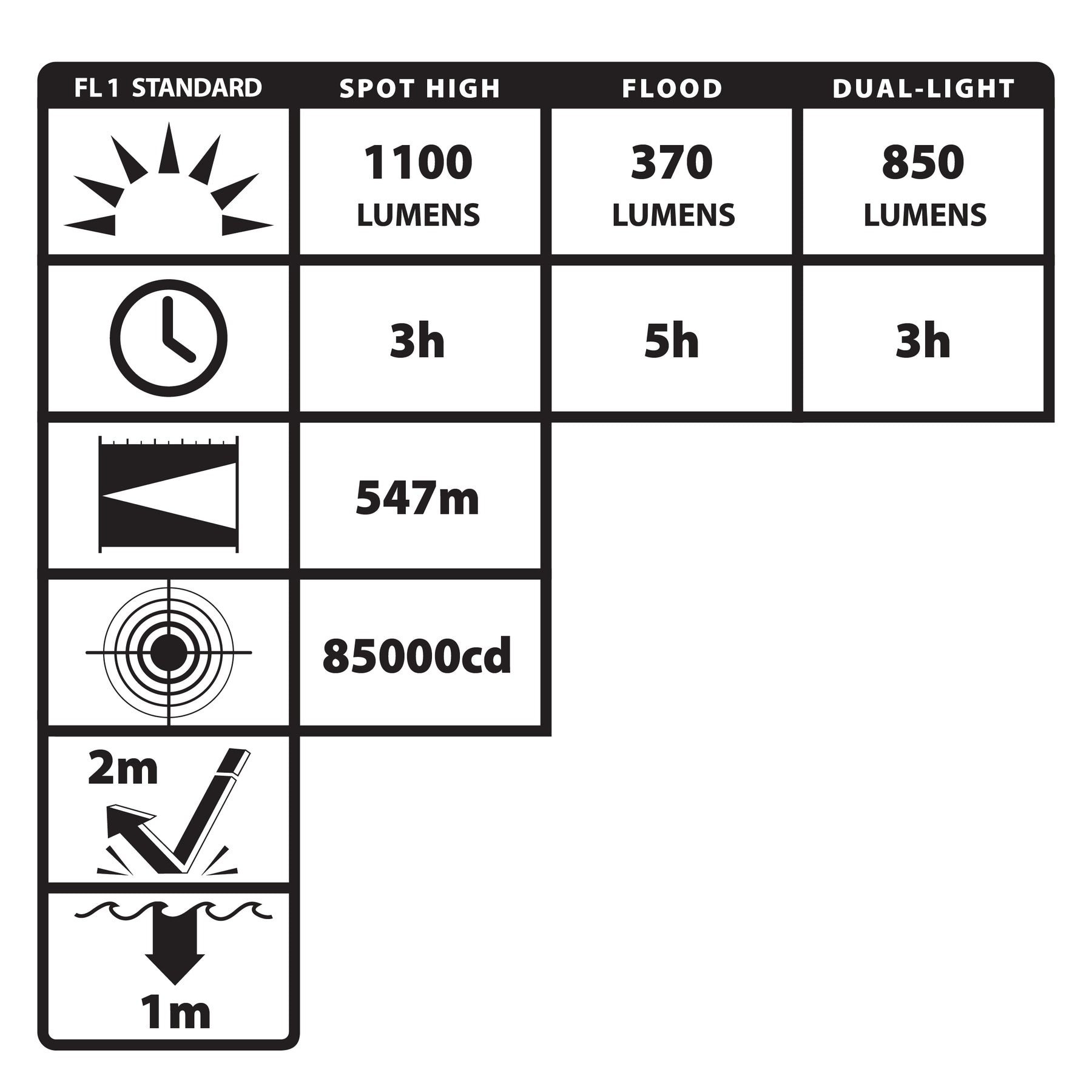 Nightstick Turbo High-Candela USB Dual-Light Rechargeable Light (USB-588-T)