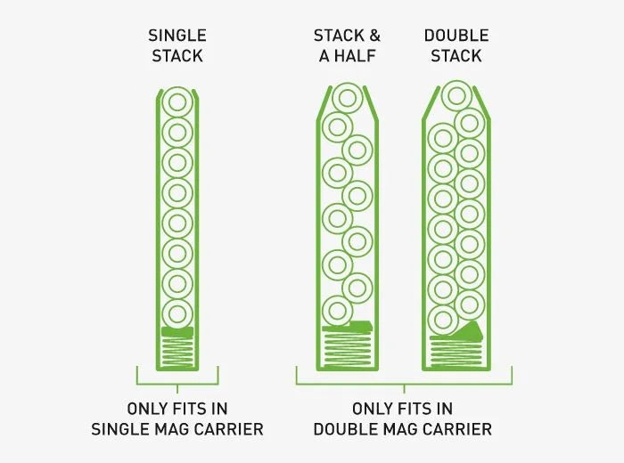 Alien Gear - Photon Mag Carrier with Sidecar Attachment - Double Stack (PSC-2-D)