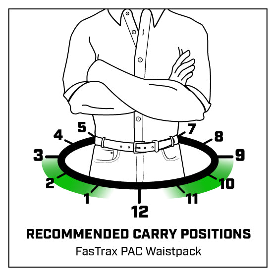 Galco Fastrax Pac Waistpack (COMPACT)