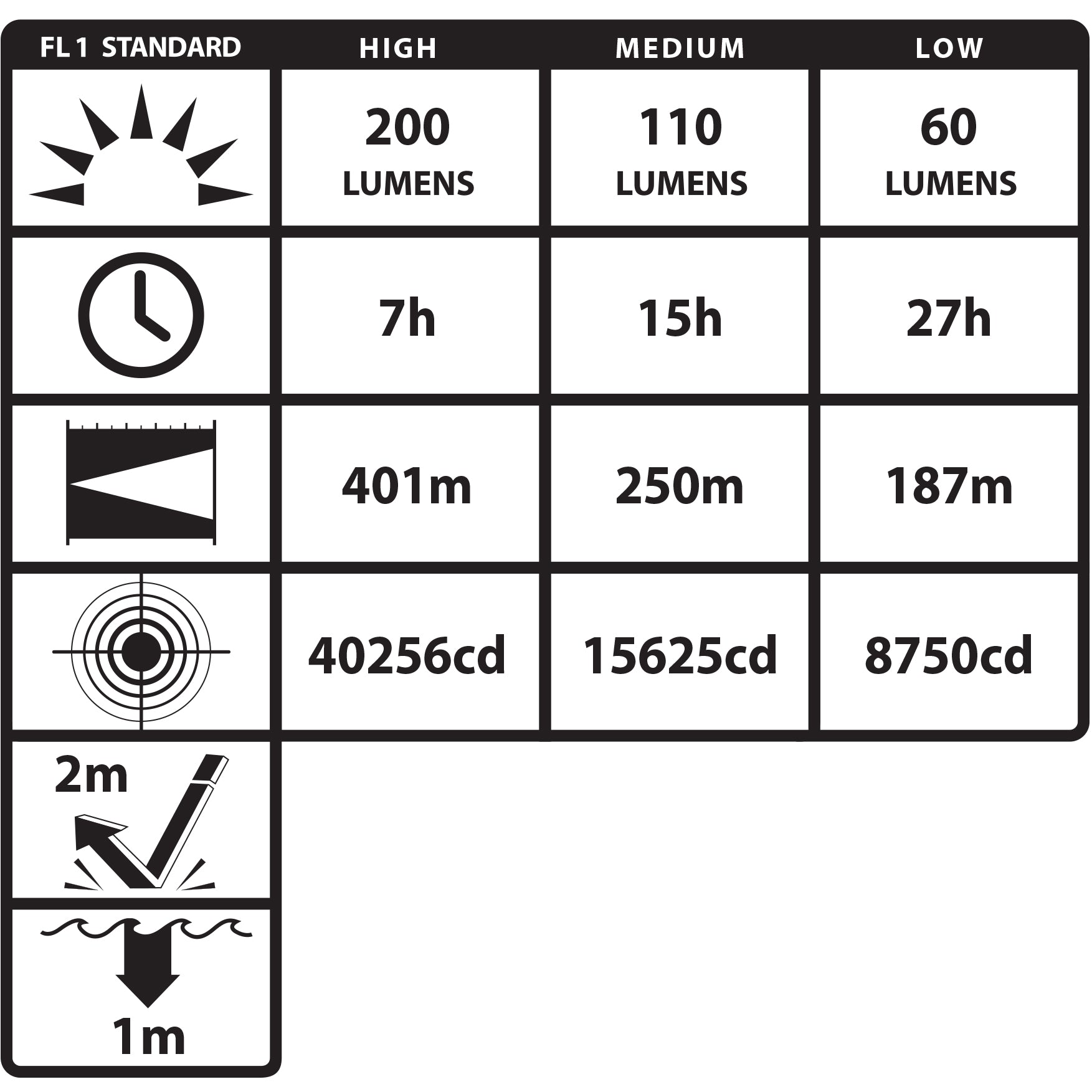 *ARRIVING SOON* Nightstick (Zone 0) INTRANT IS Rechargeable Dual-Light Angle Light (XPR-5568)